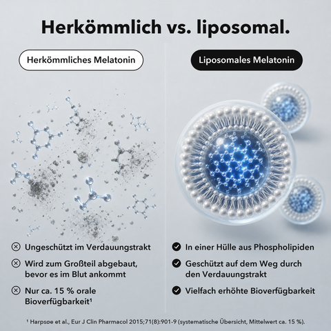 Liposomales Melatonin