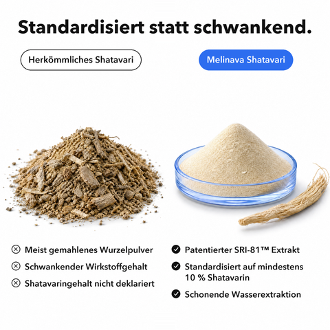 Shatavari: Standardisiert statt schwankend
