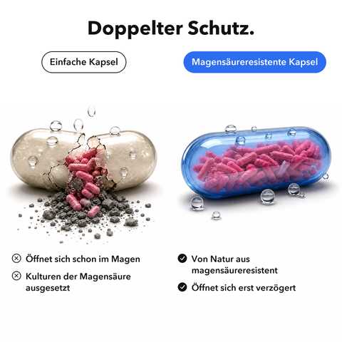 Intima Probiotika Mikroverkapselt: Doppelter Schutz
