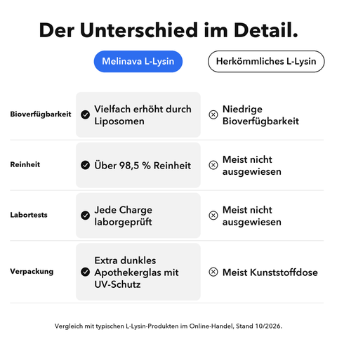 Liposomales L-Lysin: Der Unterschied im Detail