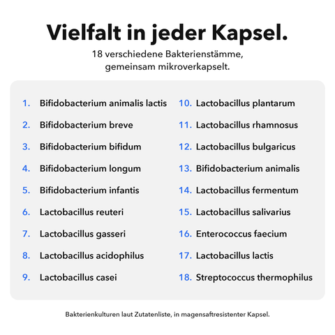 Probiotika Mikroverkapselt: 18 Bakterienstämme in jeder Kapsel