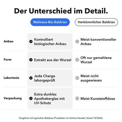 Bio Baldrian: Der Unterschied im Detail