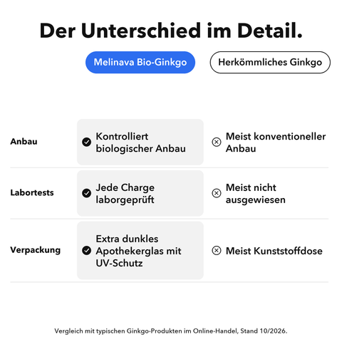 Bio Ginkgo Biloba: Der Unterschied im Detail