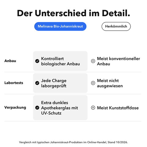 Bio Johanniskraut: Der Unterschied im Detail