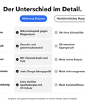 Butyrat Mikroverkapselt: Der Unterschied im Detail