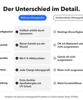 Liposomales Ashwagandha (Kapseln): Der Unterschied im Detail