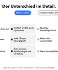 Liposomales Coenzym Q10: Der Unterschied im Detail