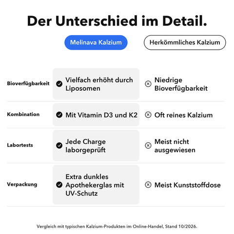 Liposomales Kalzium: Der Unterschied im Detail