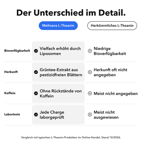 Liposomales L-Theanin: Der Unterschied im Detail