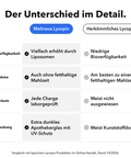 Liposomales Lycopin: Der Unterschied im Detail