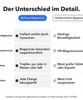 Liposomales Magnesium: Der Unterschied im Detail