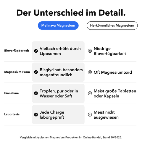 Liposomales Magnesium: Der Unterschied im Detail