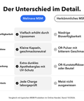 Liposomales MSM: Der Unterschied im Detail