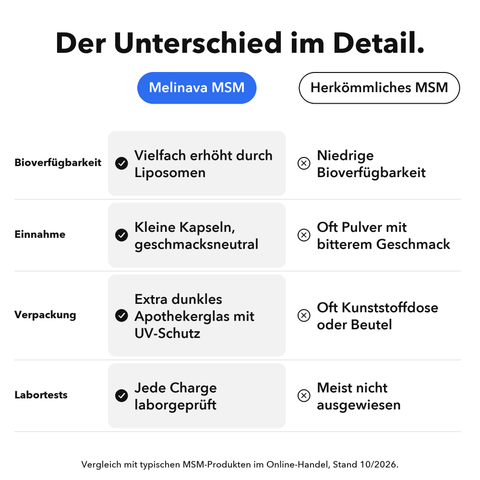 Liposomales MSM: Der Unterschied im Detail