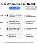Liposomales OPC: Der Unterschied im Detail