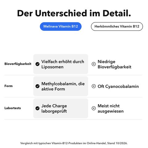 Liposomales Vitamin B12 (Kapseln): Der Unterschied im Detail