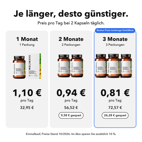 Bio Ginkgo Biloba: Je länger, desto günstiger