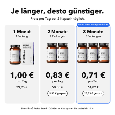 Butyrat Mikroverkapselt: Je länger, desto günstiger