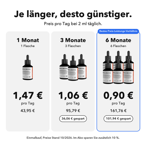 Liposomales Ashwagandha: Je länger, desto günstiger