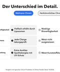 Liposomales Chrom: Der Unterschied im Detail