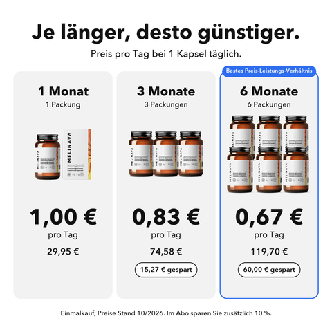 Liposomales Coenzym Q10: Je länger, desto günstiger