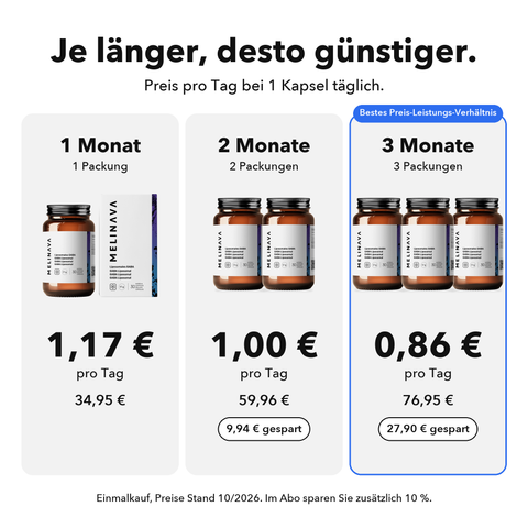 Liposomales GABA: Je länger, desto günstiger