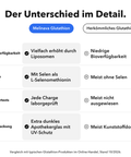 Liposomales Glutathion: Der Unterschied im Detail