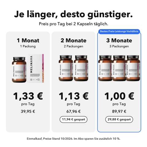 Liposomales MSM: Je länger, desto günstiger
