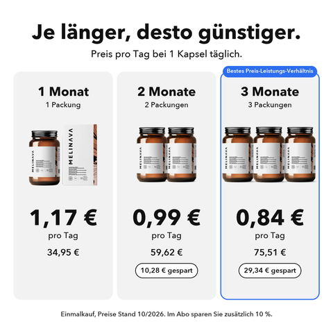 Liposomales NADH: Je länger, desto günstiger