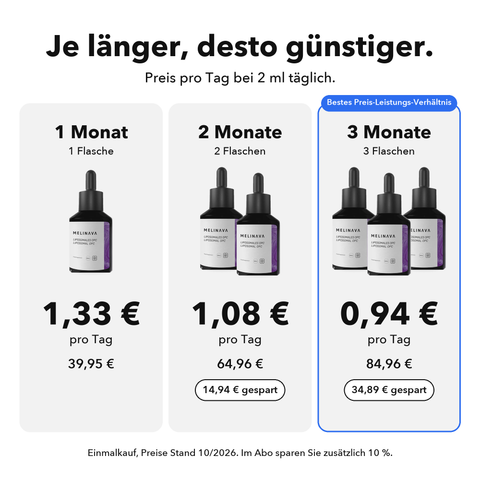 Liposomales OPC: Je länger, desto günstiger