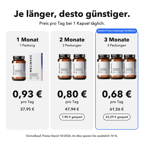 Liposomales Quercetin: Je länger, desto günstiger