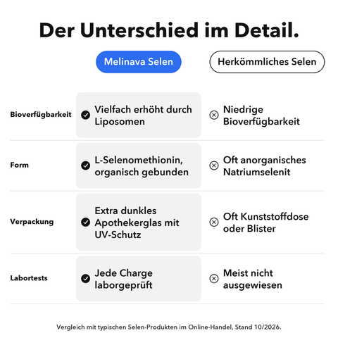 Liposomales Selen: Der Unterschied im Detail