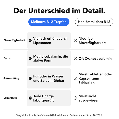 Liposomales Vitamin B12 (Tropfen): Der Unterschied im Detail