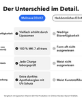 Liposomales Vitamin D3+K2 (Kapseln): Der Unterschied im Detail