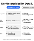 Liposomales Vitamin D3+K2 (Tropfen): Der Unterschied im Detail