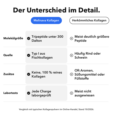Marines Kollagen: Der Unterschied im Detail