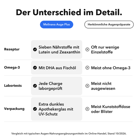 Auge Plus: Der Unterschied im Detail