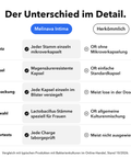 Intima Probiotika Mikroverkapselt: Der Unterschied im Detail
