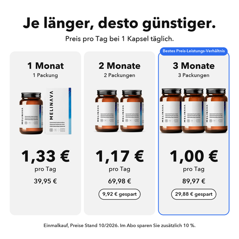 Liposomale Hyaluronsäure: Je länger, desto günstiger