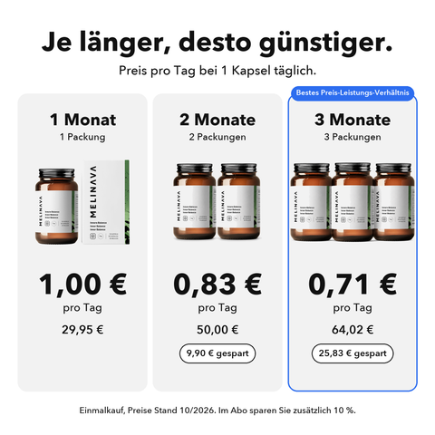 Liposomale Innere Balance: Je länger, desto günstiger