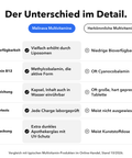 Liposomale Multivitamine: Der Unterschied im Detail