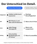 Liposomaler Eisen-Komplex: Der Unterschied im Detail