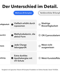 Liposomaler Vitamin-B-Komplex: Der Unterschied im Detail