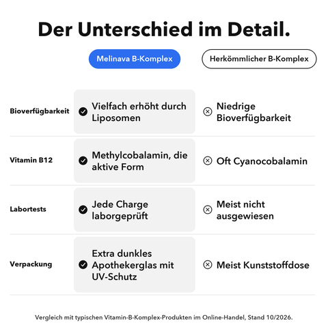 Liposomaler Vitamin-B-Komplex: Der Unterschied im Detail