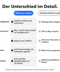 Liposomales Inositol + 5-MTHF: Der Unterschied im Detail