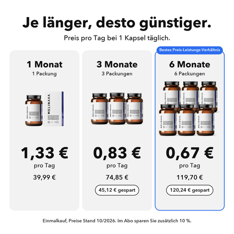 Liposomales Magnesium (Kapseln): Je länger, desto günstiger