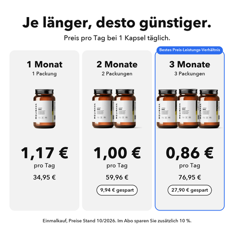 Liposomales NAC: Je länger, desto günstiger