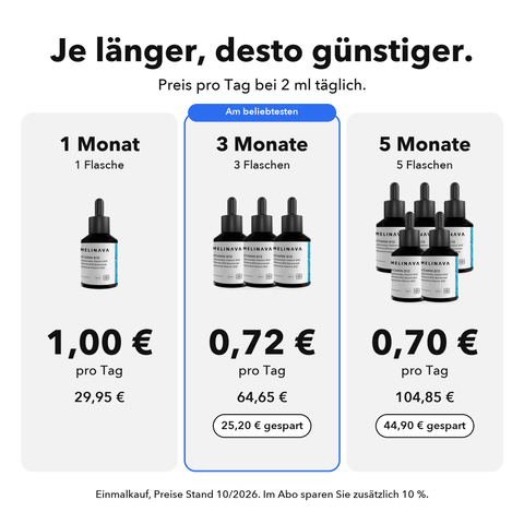 Liposomales Vitamin B12 (Tropfen): Je länger, desto günstiger