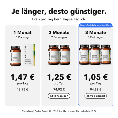 Liposomales Vitamin C: Je länger, desto günstiger
