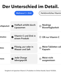 Liposomales Vitamin C + Zink: Der Unterschied im Detail